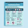 Precautions before starting tamoxifene